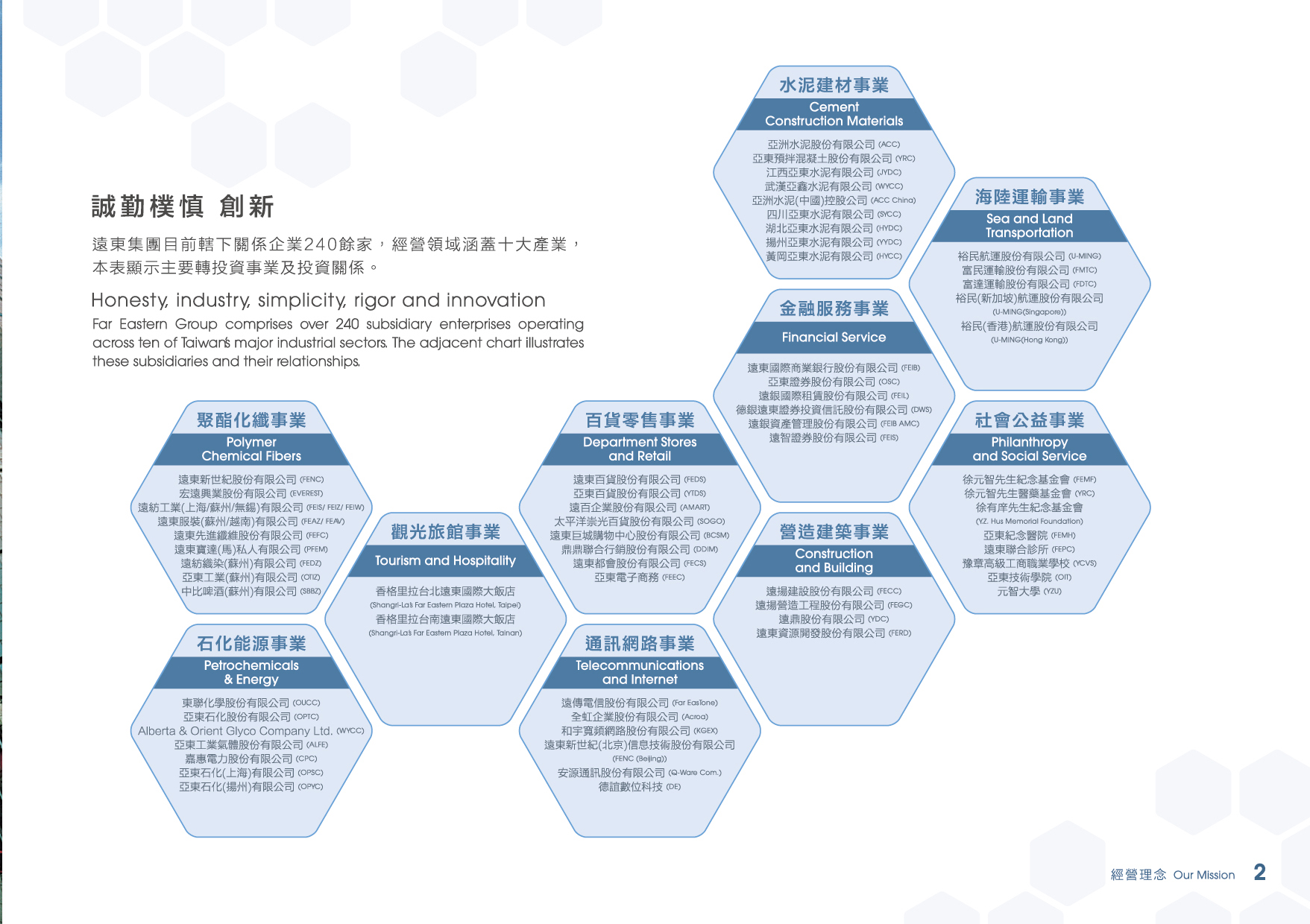 關於亞東 關係企業 亞東預拌混凝土
