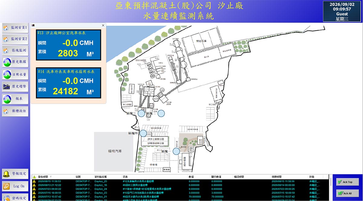 系統化管理架構