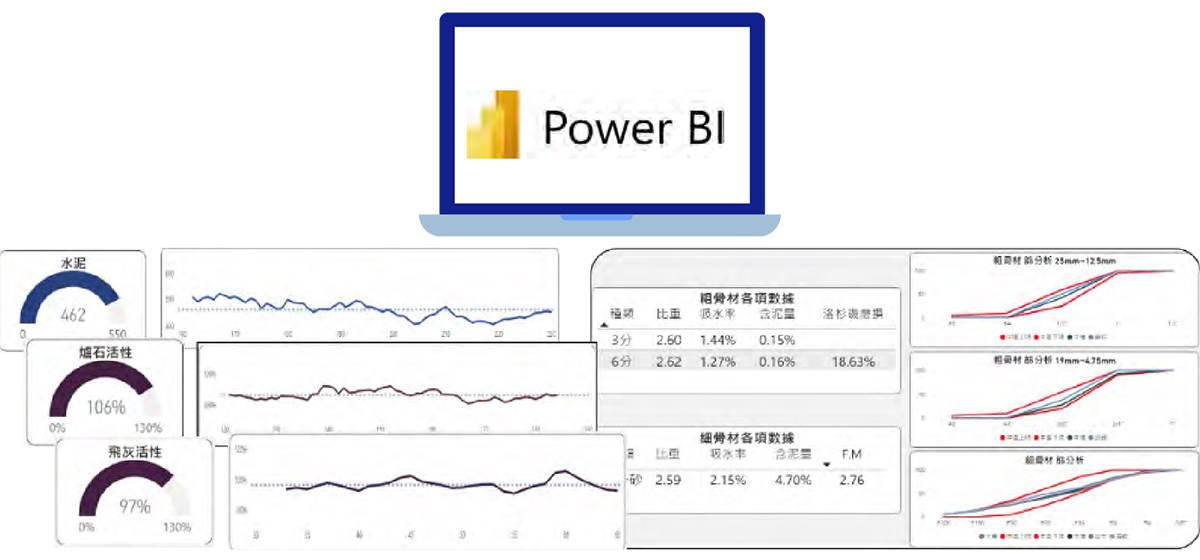 以Power BI建置EIS營運管理系統