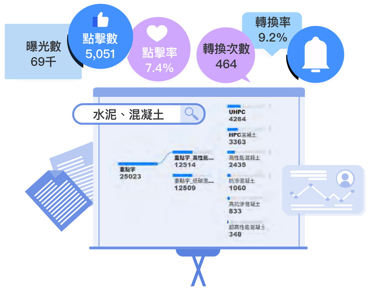 SEM進行關鍵字行銷