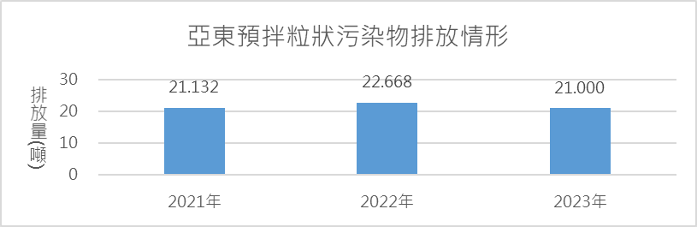 固定污染源排放