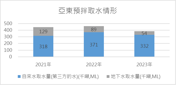 固定污染源排放