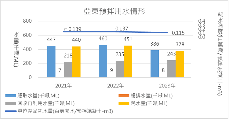 固定污染源排放