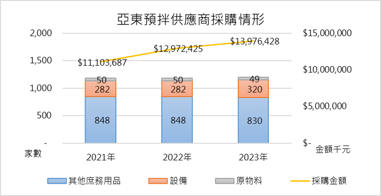 在地採購