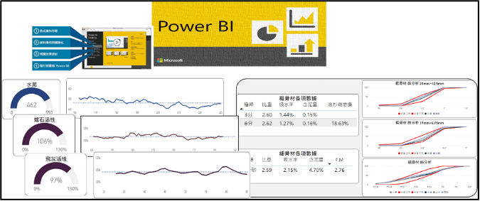 以Power BI建置EIS營運管理系統