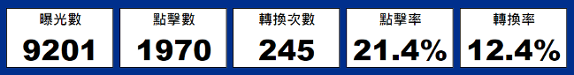 SEM進行關鍵字行銷