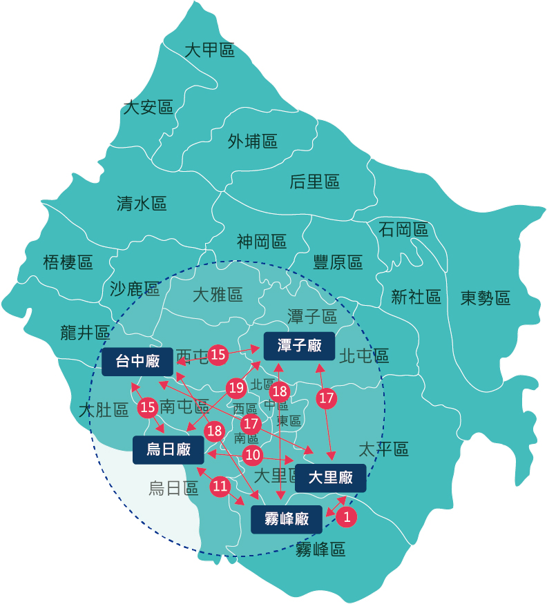 友廠支援