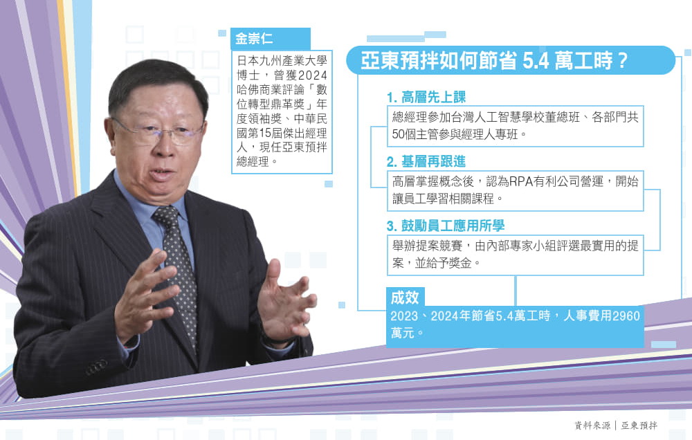 導入低程式碼工具， 協助員工打造專屬助理